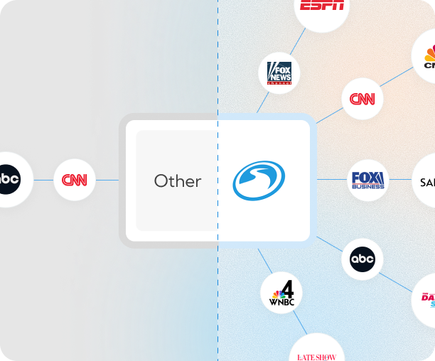 Main Container Main Container